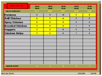 Kitchen Prep Chart