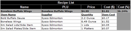 Recipe costing example