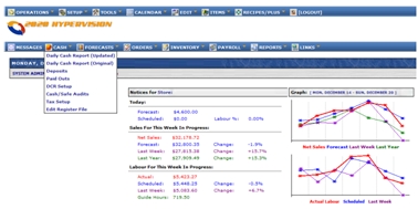 Live real time restaurant management