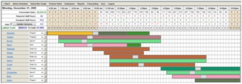 easy to use bar graph scheduling
